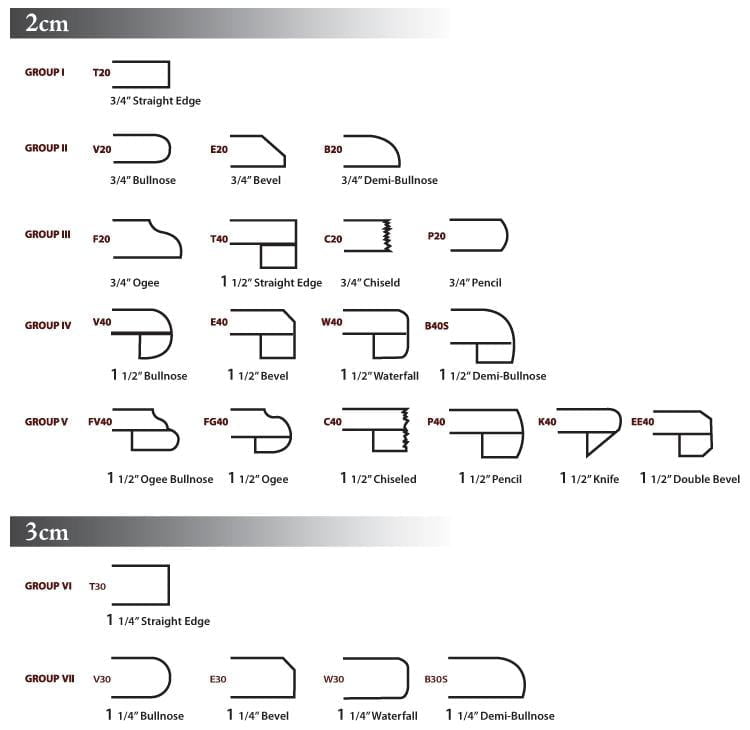 Edge Styles 3 edge styles
