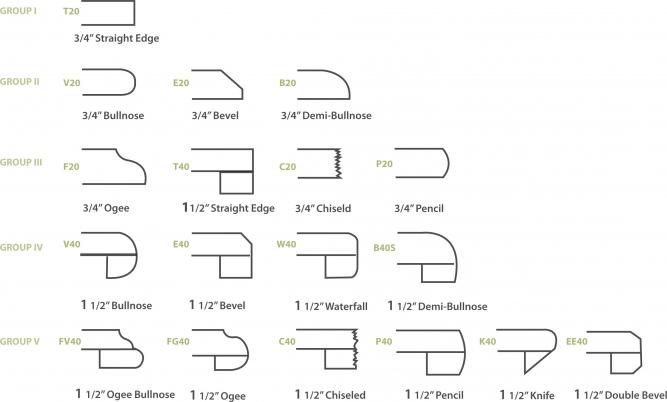 edge selections